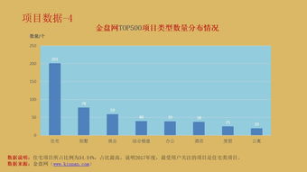 2017中国房地产产品竞争力排行榜