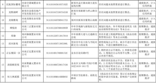 官方通报 郑州这16家房产企业问题突出 开出责令限期整改通知书共187份